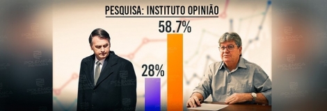 Empossado no dia 1 de janeiro de 2019, o governador Joo Azevedo j conquistou em seis meses de exerccio a aprovao da maioria da populao paraibana